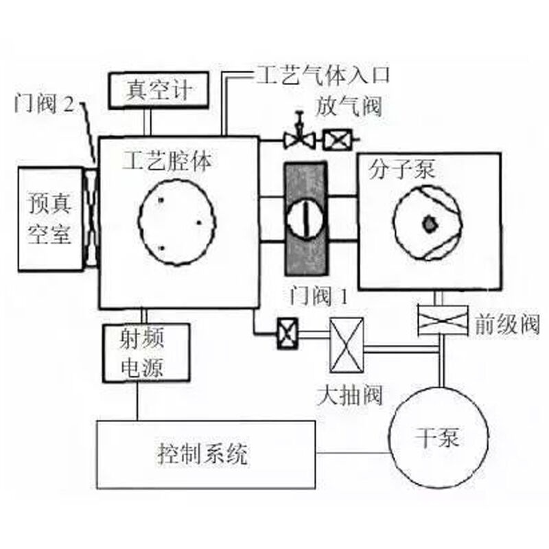 離子納米聯合物涂層分布器